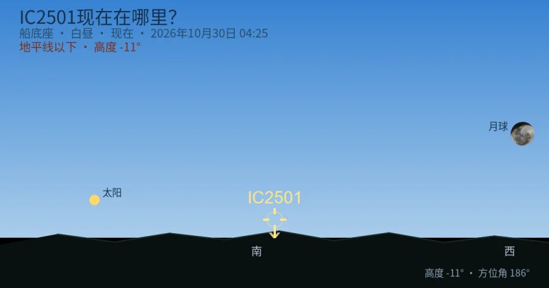 IC2501现在在哪里?