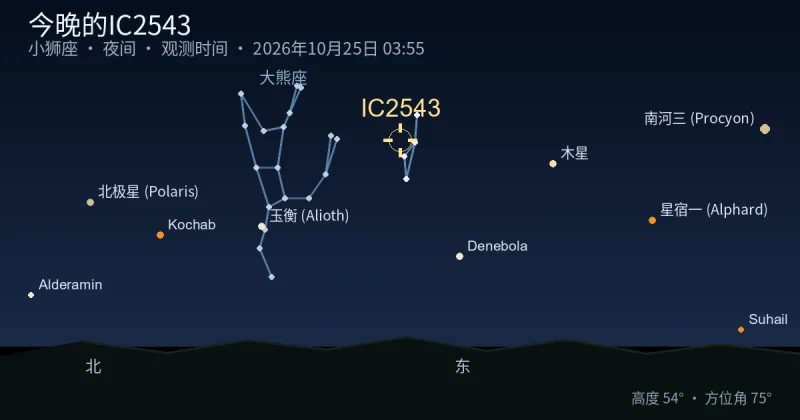 今晚的IC2543