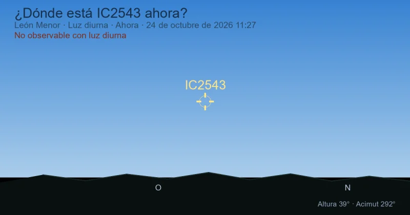 ¿Dónde está IC2543 ahora?