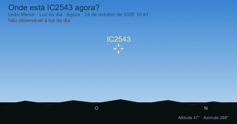 Onde está IC2543 agora?