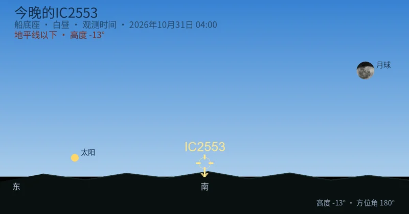 今晚的IC2553