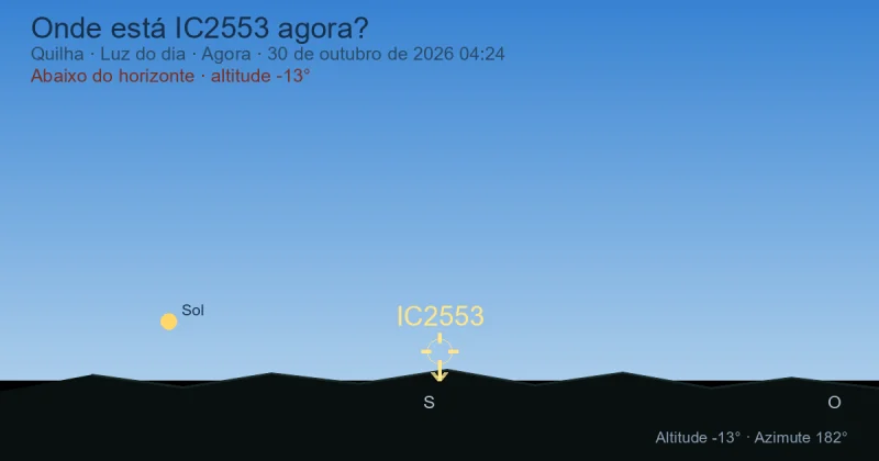 Onde está IC2553 agora?