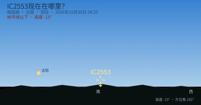 IC2553现在在哪里？