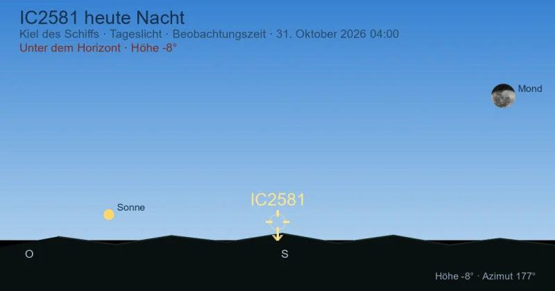 IC2581 heute Nacht