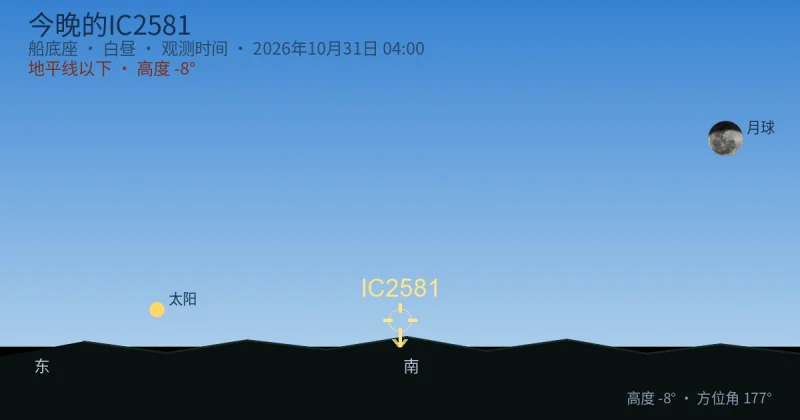 今晚的IC2581