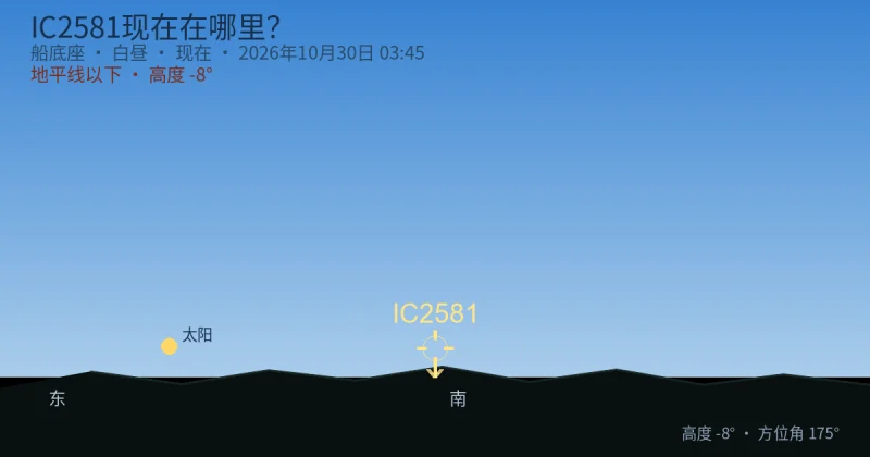 IC2581现在在哪里？