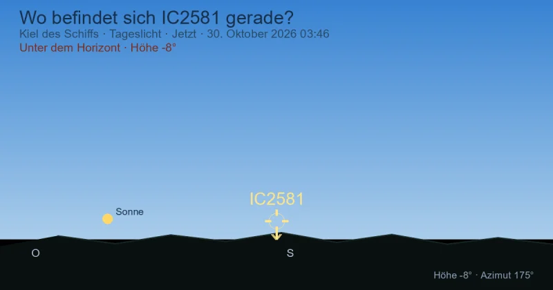 Wo befindet sich IC2581 gerade?