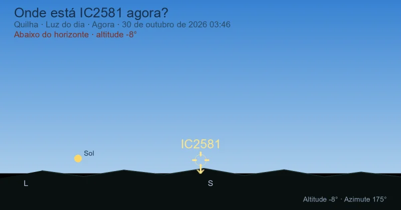Onde está IC2581 agora?