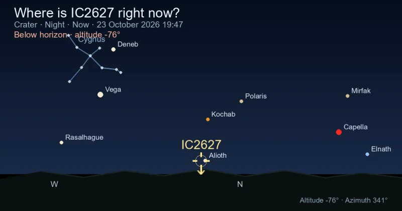 Where is IC2627 right now?