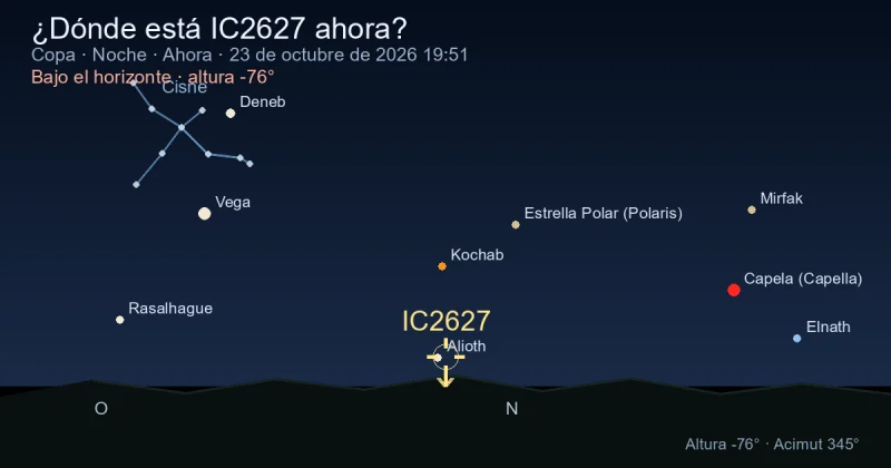 ¿Dónde está IC2627 ahora?