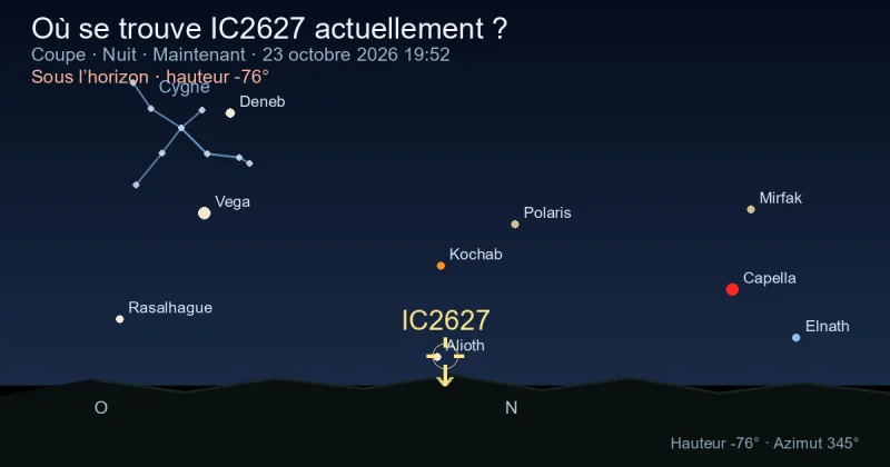 Où se trouve IC2627 actuellement ?