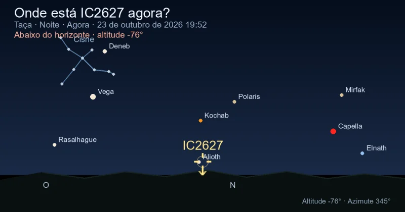 Onde está IC2627 agora?