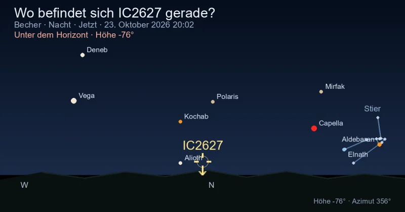 Wo befindet sich IC2627 gerade?