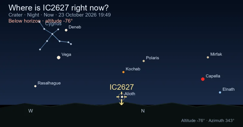 Where is IC2627 right now?