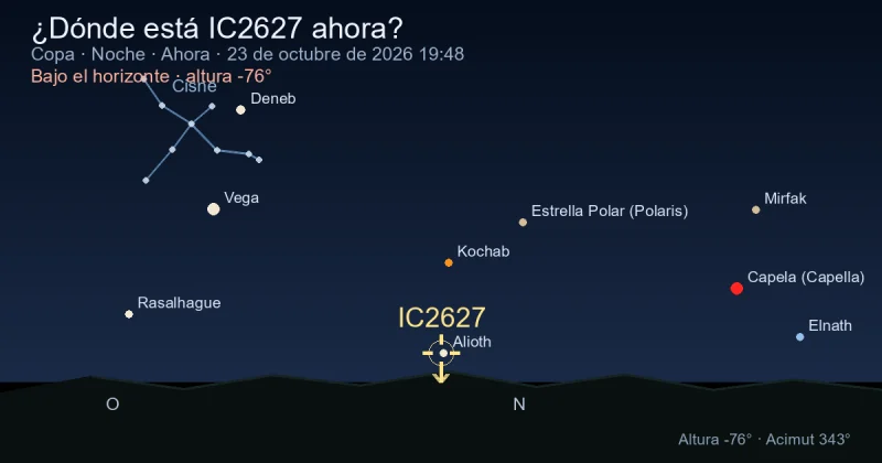 ¿Dónde está IC2627 ahora?