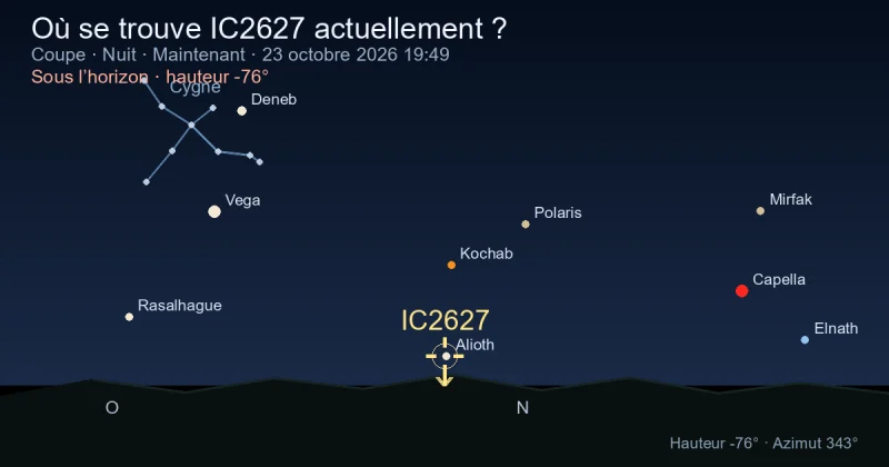 Où se trouve IC2627 actuellement ?