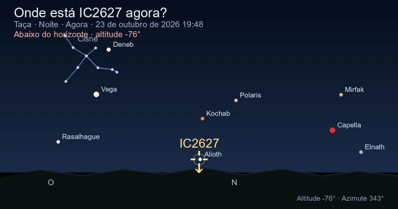 Onde está IC2627 agora?