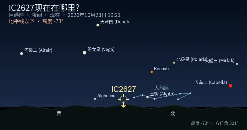 IC2627现在在哪里?