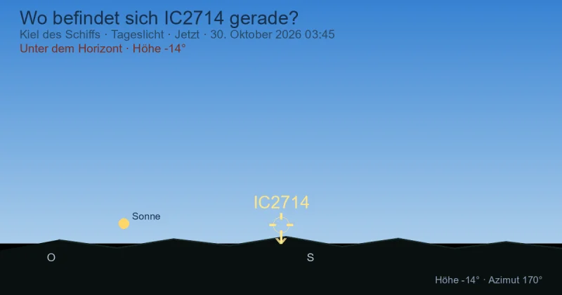 Wo befindet sich IC2714 gerade?