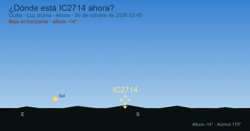 ¿Dónde está IC2714 ahora?