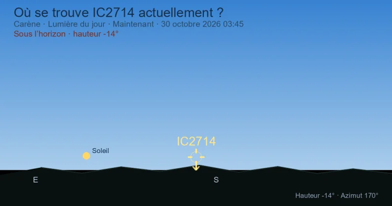 Où se trouve IC2714 actuellement ?