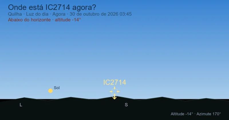 Onde está IC2714 agora?