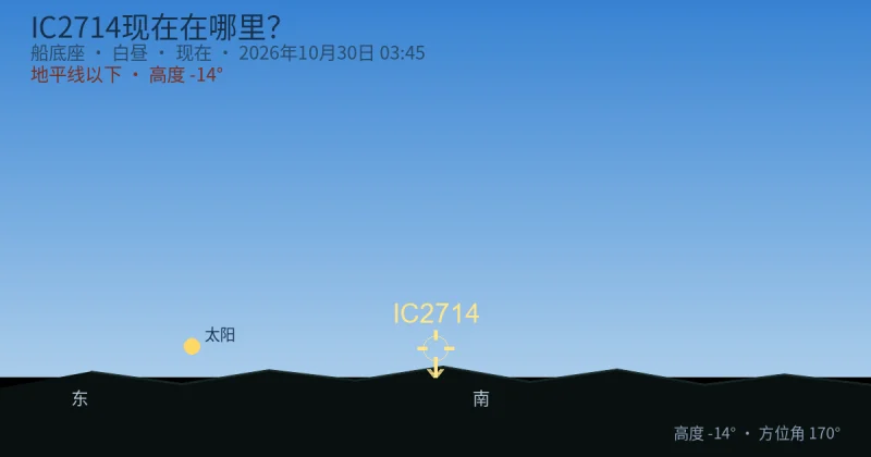 IC2714现在在哪里？