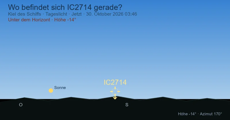 Wo befindet sich IC2714 gerade?