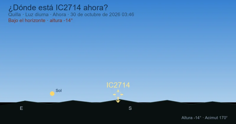 ¿Dónde está IC2714 ahora?