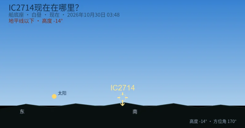 IC2714现在在哪里?