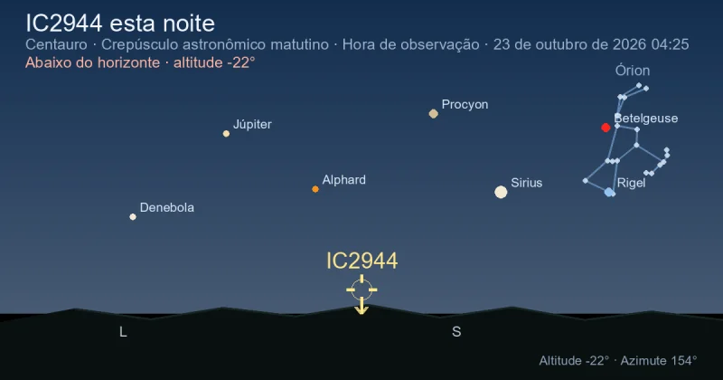 IC2944 esta noite