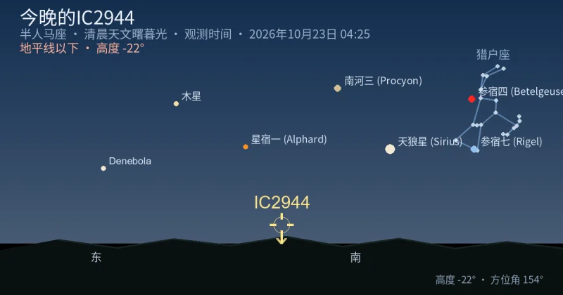 今晚的IC2944