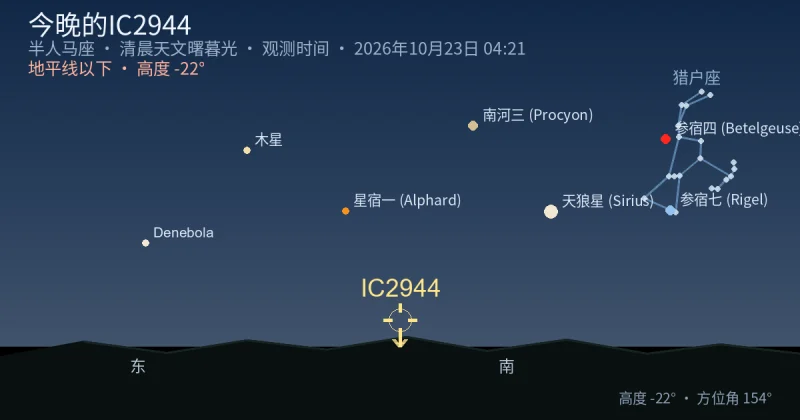 今晚的IC2944