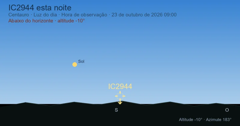 IC2944 esta noite