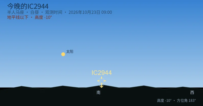 今晚的IC2944