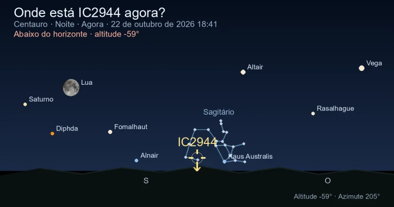 Onde está IC2944 agora?