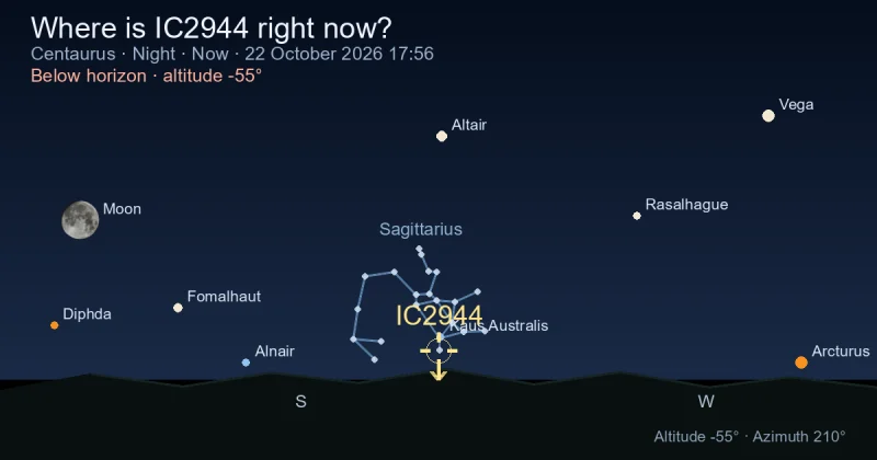 Where is IC2944 right now?