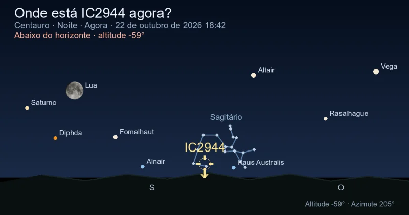 Onde está IC2944 agora?