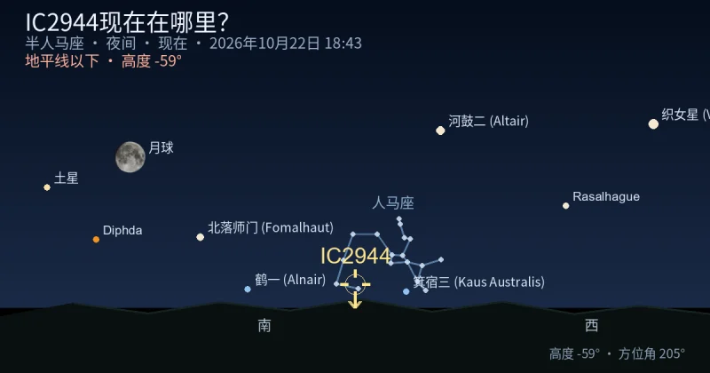 IC2944现在在哪里?