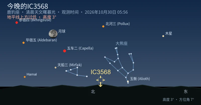 今晚的IC3568