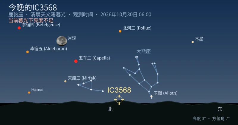 今晚的IC3568