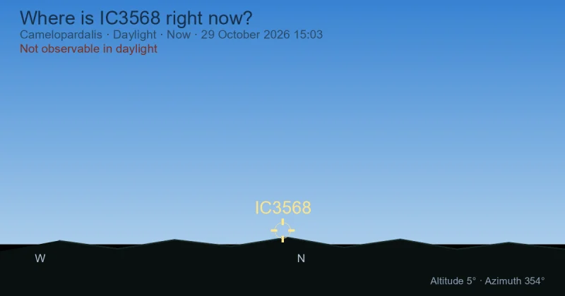 Where is IC3568 right now?