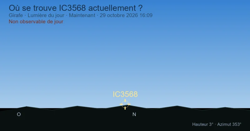 Où se trouve IC3568 actuellement ?