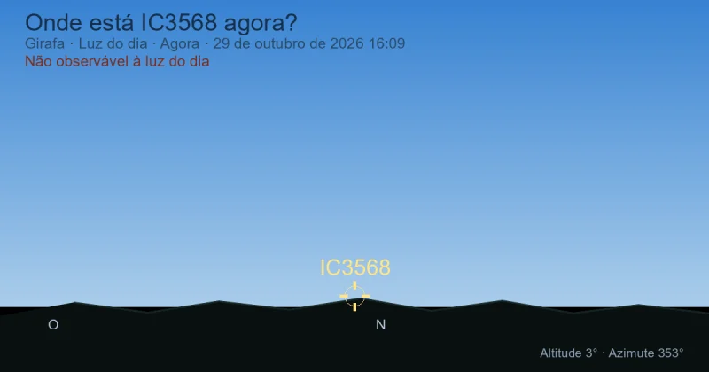 Onde está IC3568 agora?
