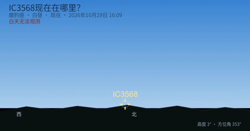 IC3568现在在哪里？