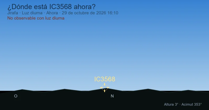 ¿Dónde está IC3568 ahora?