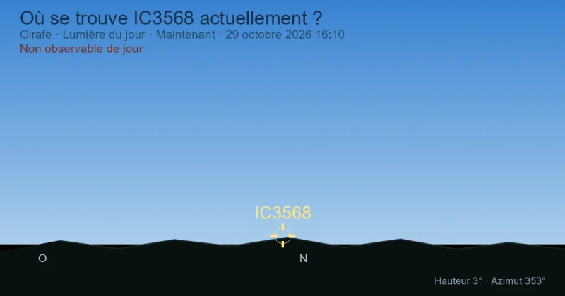 Où se trouve IC3568 actuellement ?