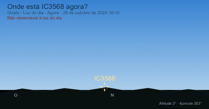 Onde está IC3568 agora?