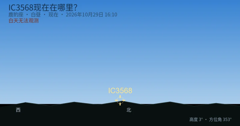 IC3568现在在哪里?