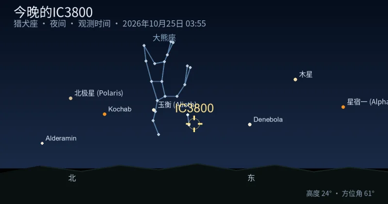 今晚的IC3800
